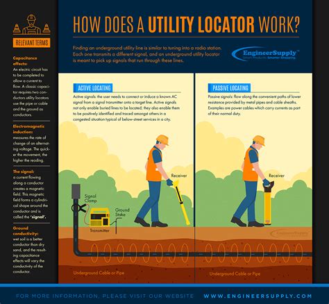 Utility Locators .
